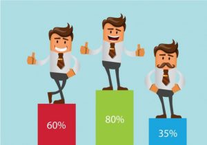 چطور پیاده‌سازی اهداف استراتژیک کسب و کار