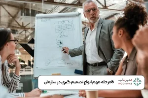 انواع تصمیم گیری در سازمان