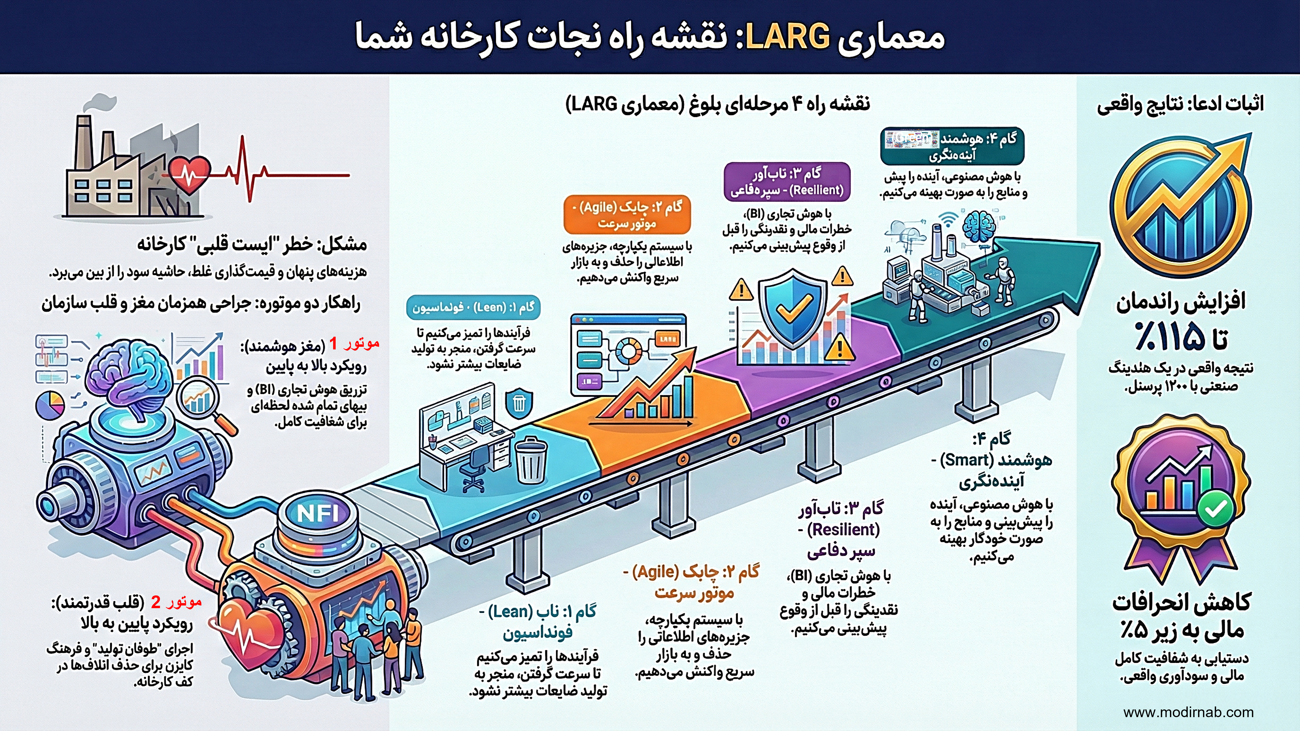 وبینار کارخانه هوشمند
