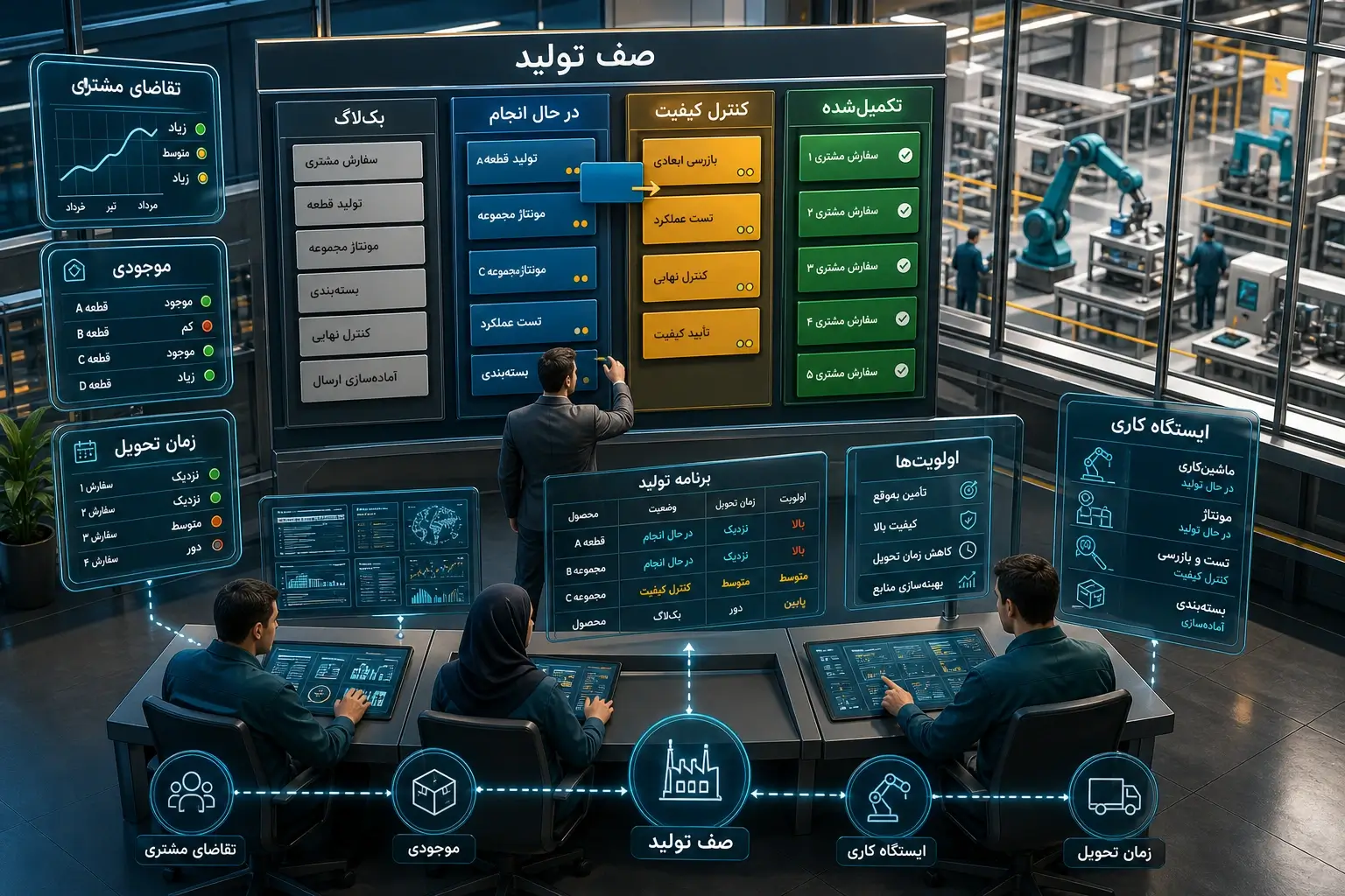 تولید به هنگام
تولید به هنگام در کارخانه
کاهش توقف خط تولید
مدیریت نوسان خط تولید
کلینیک مدیر ناب
