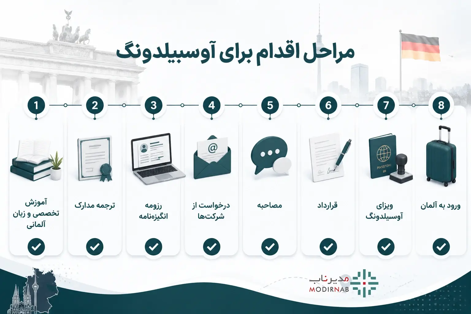 آوسبیلدونگ در آلمان
آوسبیلدونگ
اوسبیلدونگ
آوسبیلدونگ چیست
اوسبیلدونگ آلمان
آوسبیلدونگ دوگانه
آوسبیلدونگ مدرسهمحور
حقوق آوسبیلدونگ
رشتههای آوسبیلدونگ
ویزای آوسبیلدونگ
زبان مورد نیاز آوسبیلدونگ
شرایط آوسبیلدونگ در آلمان
مدارک لازم برای آوسبیلدونگ
تمکن مالی آوسبیلدونگ
مراحل اقدام برای آوسبیلدونگ
کلینیک مدیر ناب
مدیر ناب گلوبال